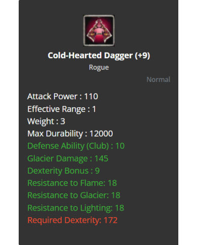 +11 Cold-Hearted Dagger