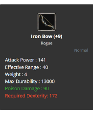 Exceptional Iron Impact +11