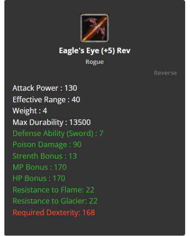 +8 Eagle's Eye